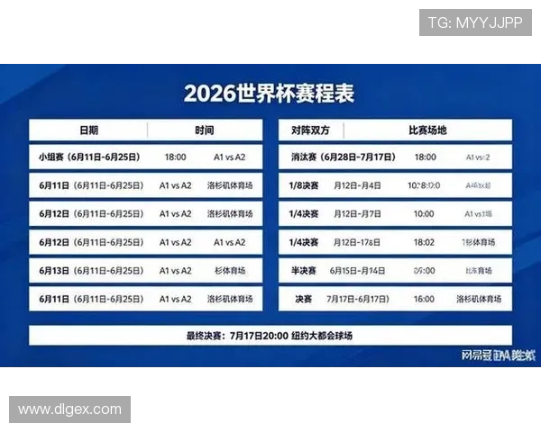 2026世界杯淘汰赛如何分组